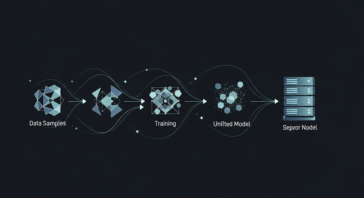 Training Pipeline Overview